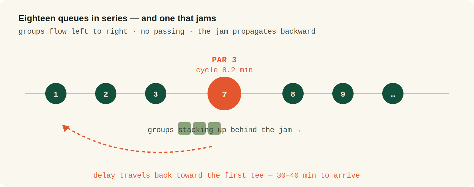 diagram 1 queues in series