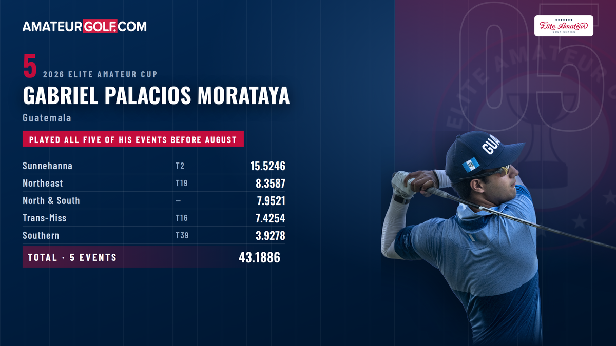 5 gabriel palacios morataya 1