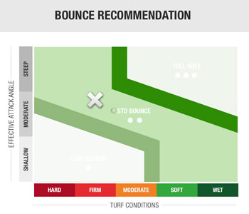 The wedge analyzer offers 
bounce recommendations based on your swing 
dynamics