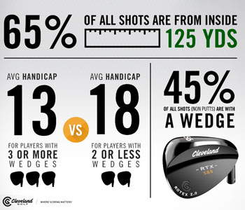 Some telling facts about the 
importance of your short game