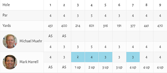 The front nine scorecard