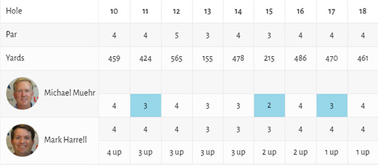 The front nine scorecard