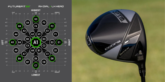 How to Use Cobra's FutureFit33 System to Dial In Your Best Ball