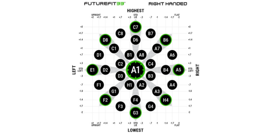 FutureFit33 Settings for Right Handed Golfers