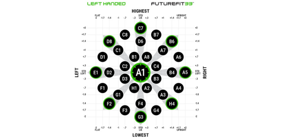FutureFit33 Settings for Left Handed Golfers